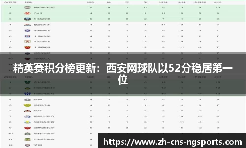 精英赛积分榜更新：西安网球队以52分稳居第一位